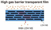 High Gas Barrier Coating Using Non-Toxic Nanosheet Dispersions for Flexible Food Packaging Film