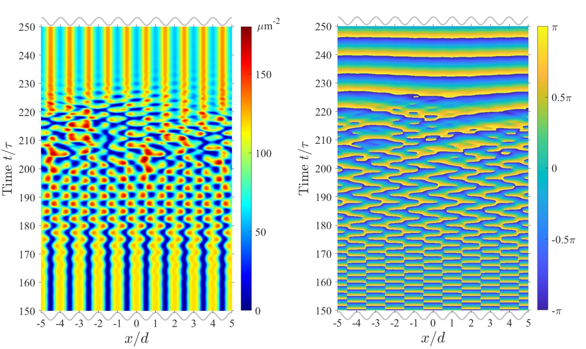 Unveiling Topological Unwinding in Exciton-Polariton Condensate Arrays