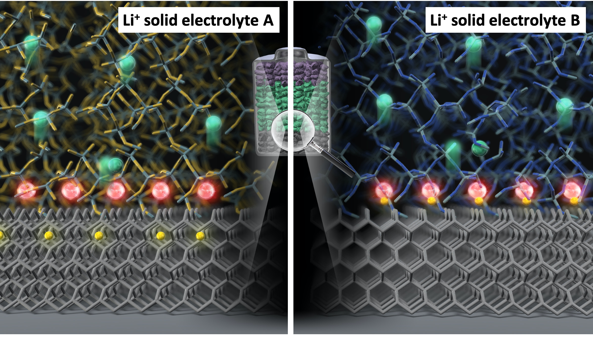 EDL Charges of Solid Electrolytes Quantified