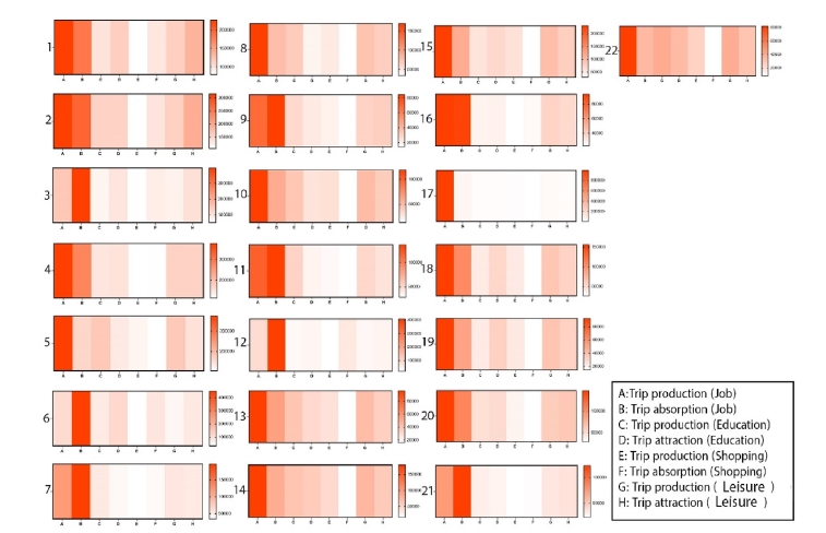 Discovering Urban Patterns Through Human Mobility and Virtual Space