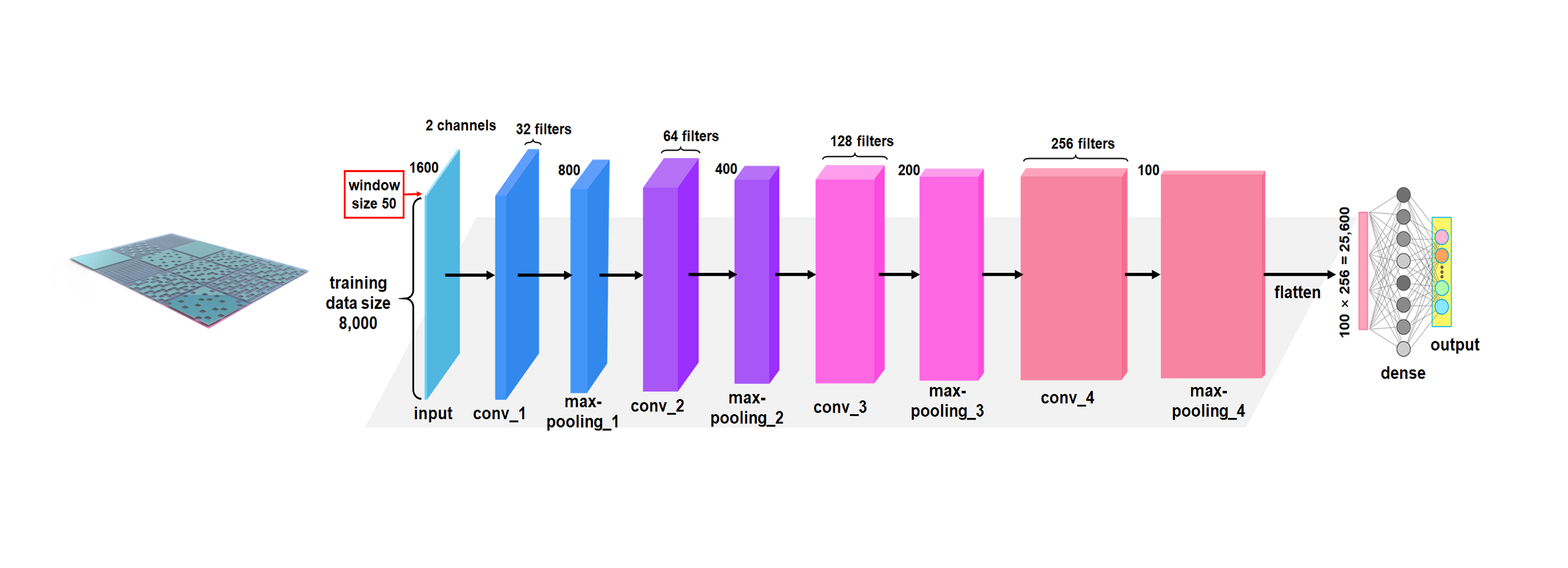 Deep Learning Enabled Smart Mats as A Scalable Floor Monitoring System