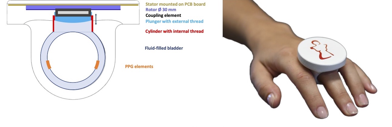 Wearable hemodynamic sensor – 
how to turn science into innovation