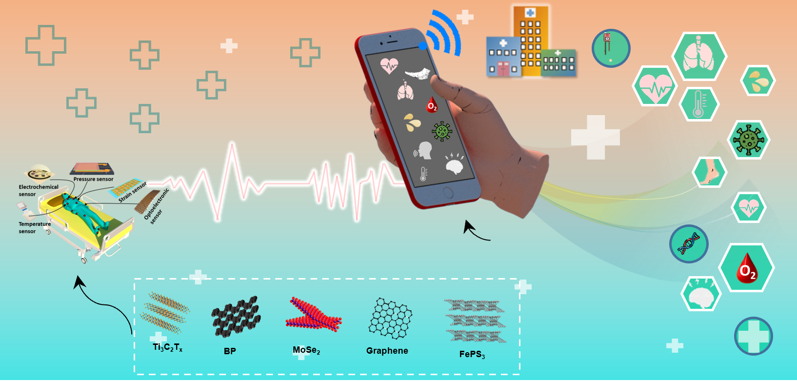 Wearable Sensors for Telehealth based on Emerging Materials and Nanoarchitectonics