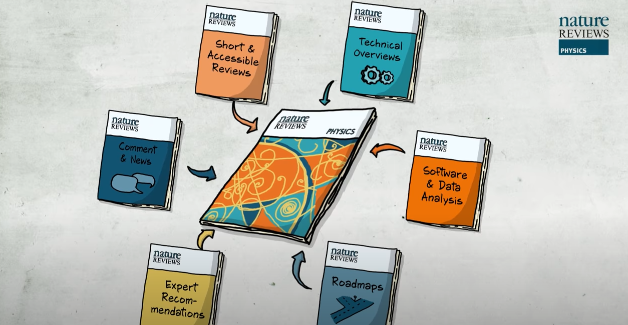Nature Reviews Physics is coming!