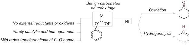 Redox-tagging C‒O bonds