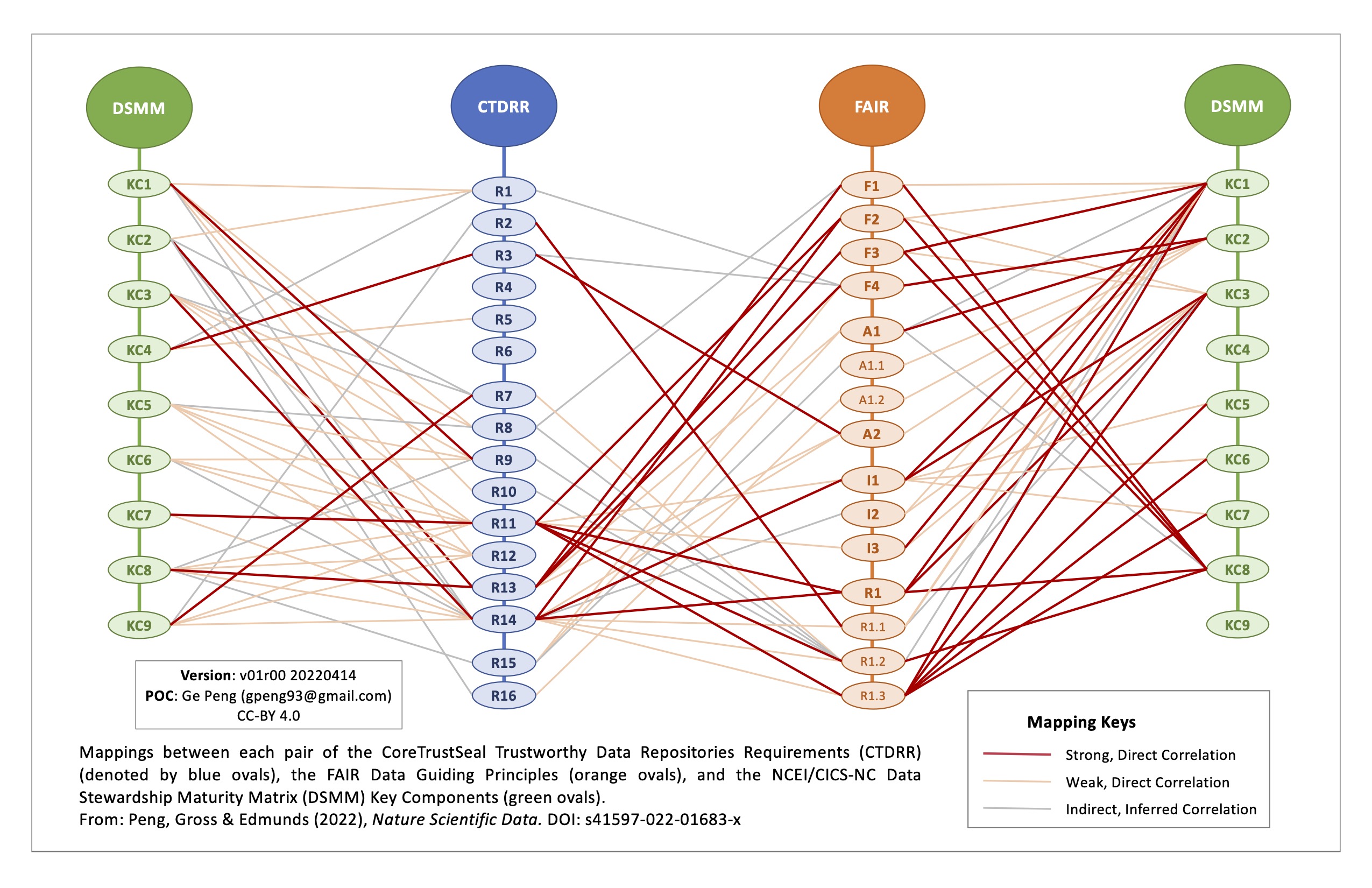 New article published by Nature Scientific Data