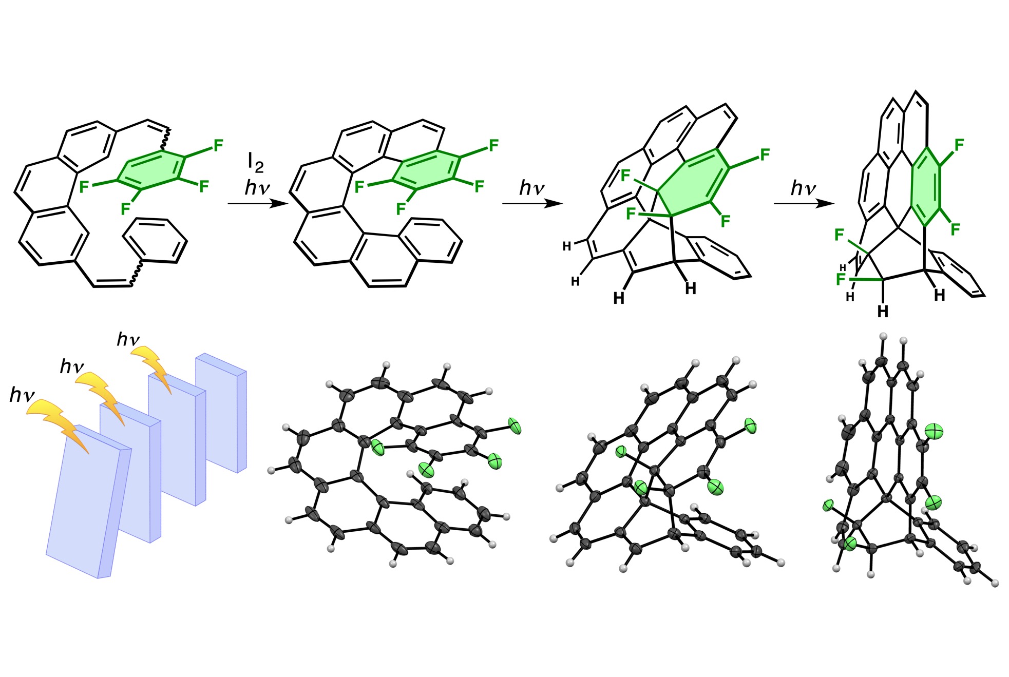 A controllable photochemical domino reaction via tetrafluoro[7]helicene