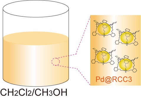 Soluble porous organic cage-encapsulated metal nanoclusters