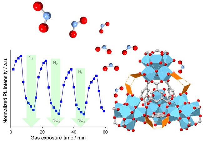 Unlocking the Symphony of Gas Binding: Exploiting Synergistic Sites in Metal-Organic Frameworks for the Optical Sensing of Environmental Pollutants