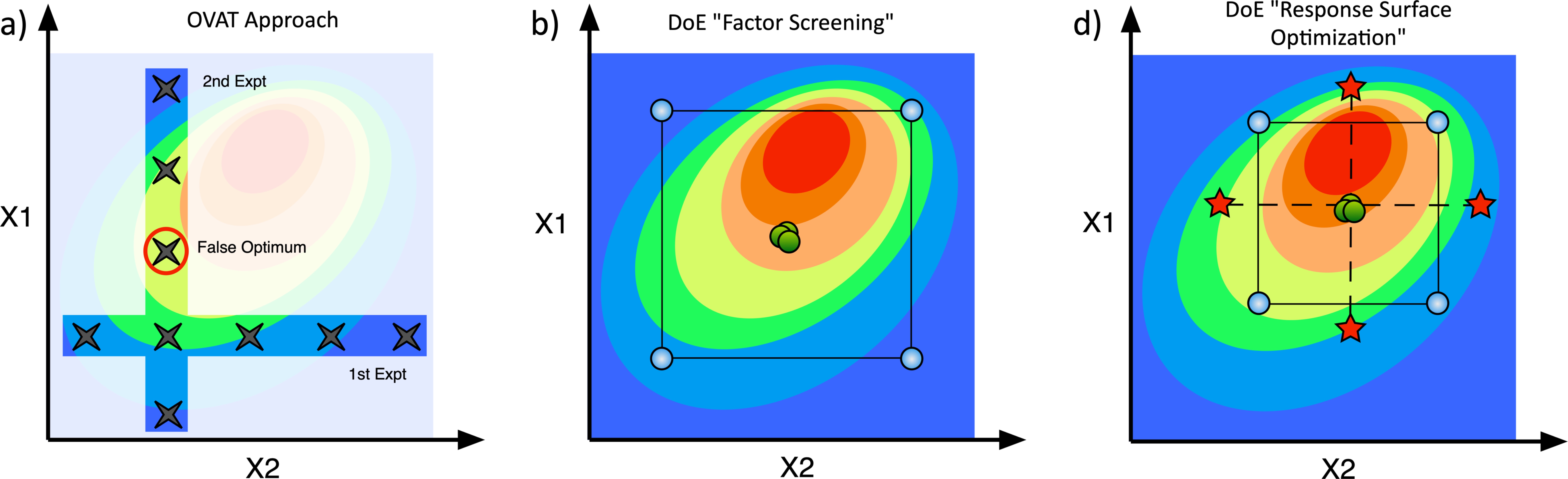 Pushing the Development of Novel Radiopharmaceuticals Forward Through the Use of a Design of Experiments (DoE) Approach