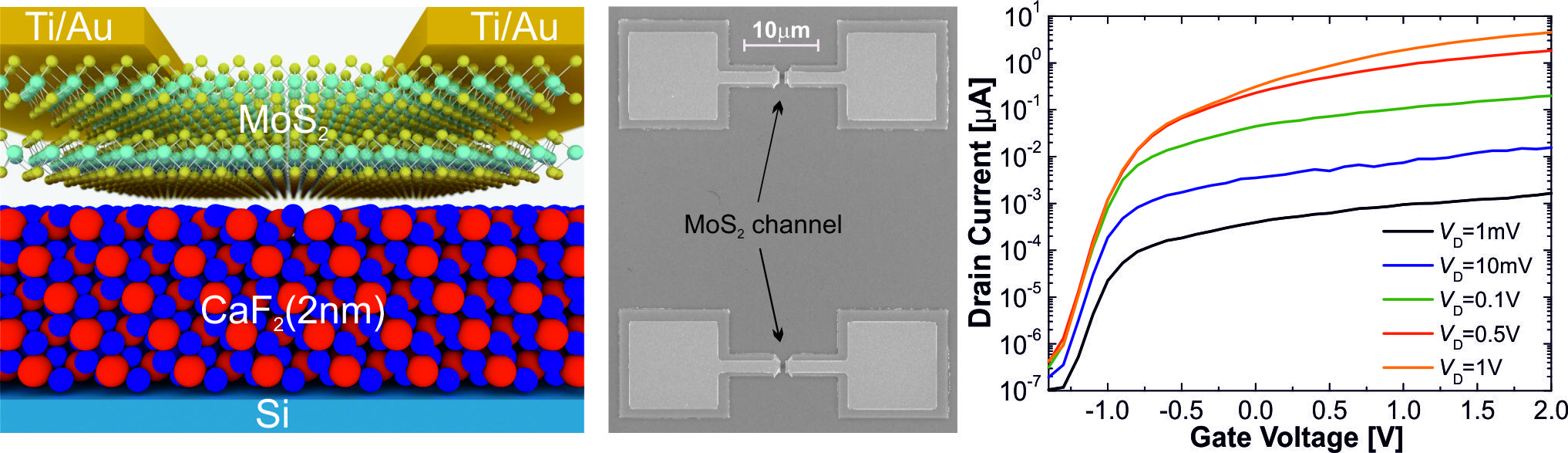 Ultrathin calcium fluoride insulators for two-dimensional field-effect transistors