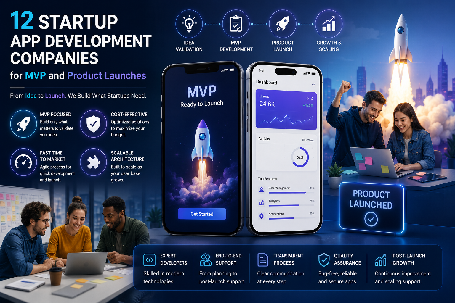 12 Startup App Development Companies for MVP and Product Launches