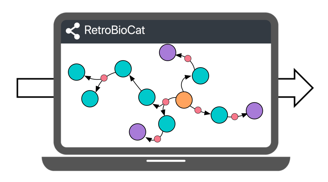 RetroBioCat: Building a highly accessible computer-aided design tool for biocatalytic retrosynthesis