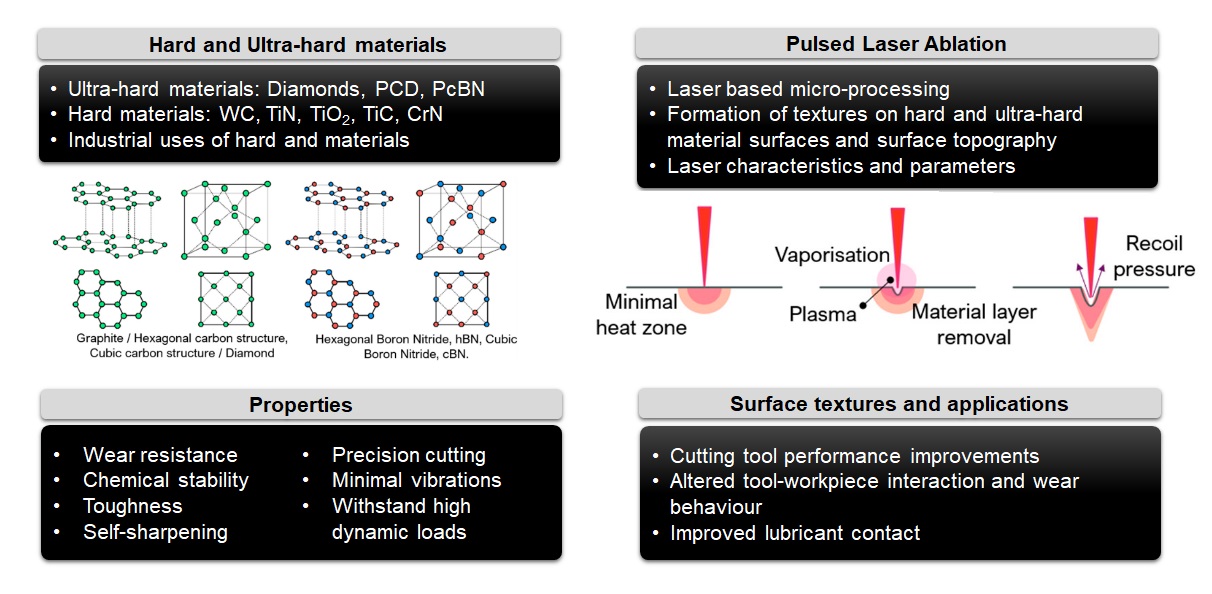 How do we machine the world's hardest materials to the highest precision?