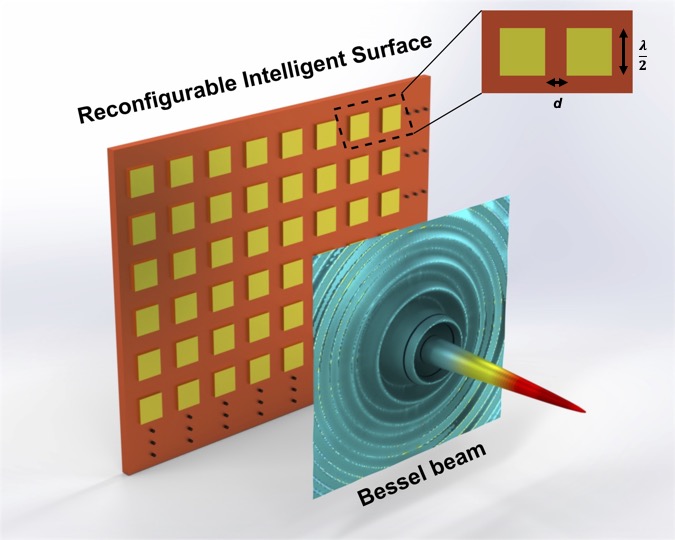 Self-Healing Bessel Beams for Future Wireless Communications