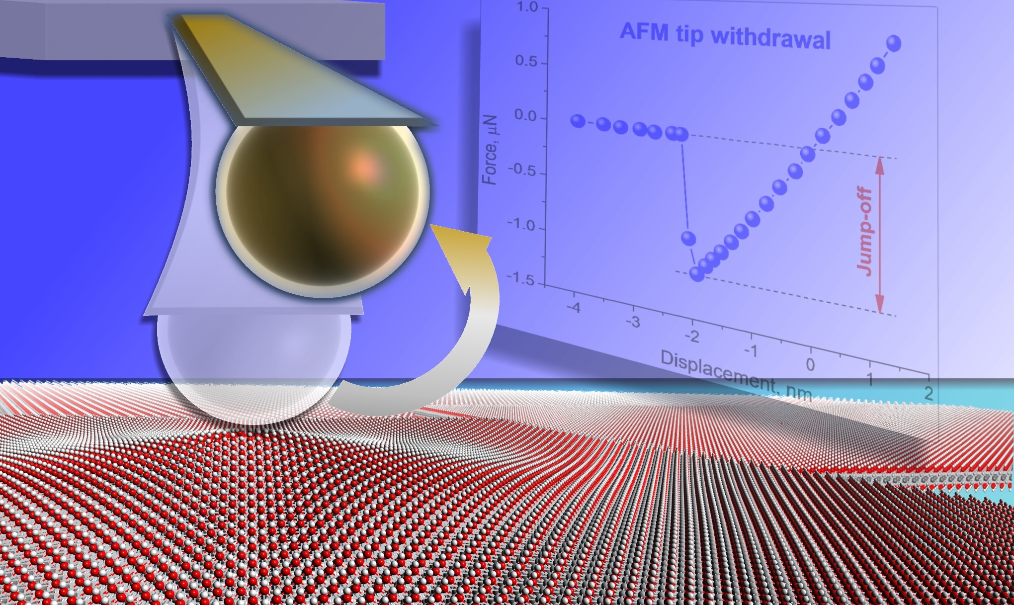 Adhesion of Two-Dimensional Titanium Carbides (MXenes) and Graphene to Silicon