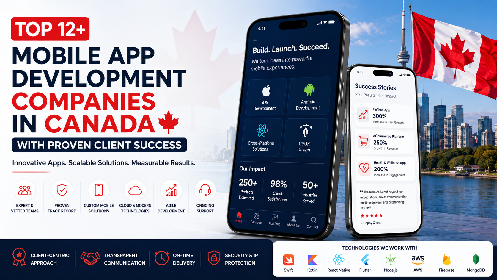 Top 12+ Mobile App Development Companies in Canada