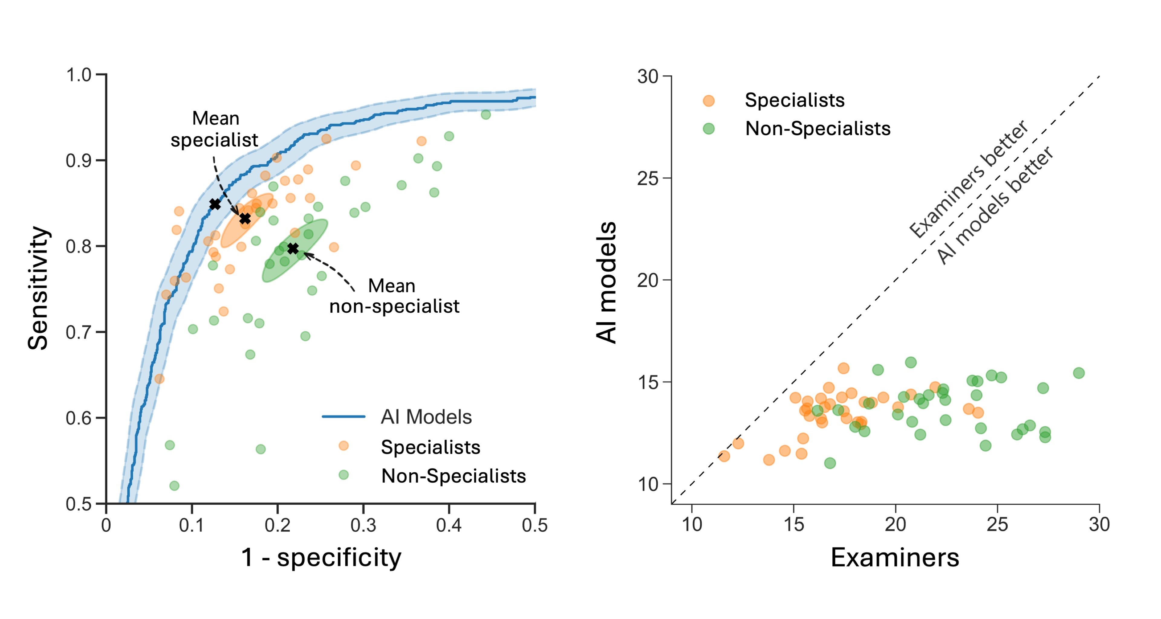 International multicenter validation of AI-driven ultrasound detection of ovarian cancer