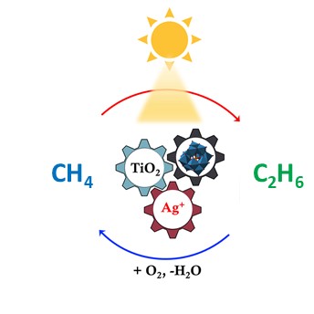 Stoichiometric methane conversion to ethane using photochemical looping at ambient temperature