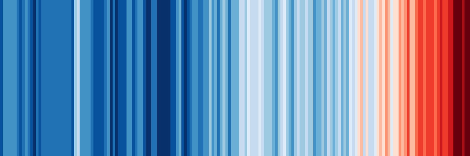 Surface warming trends in India