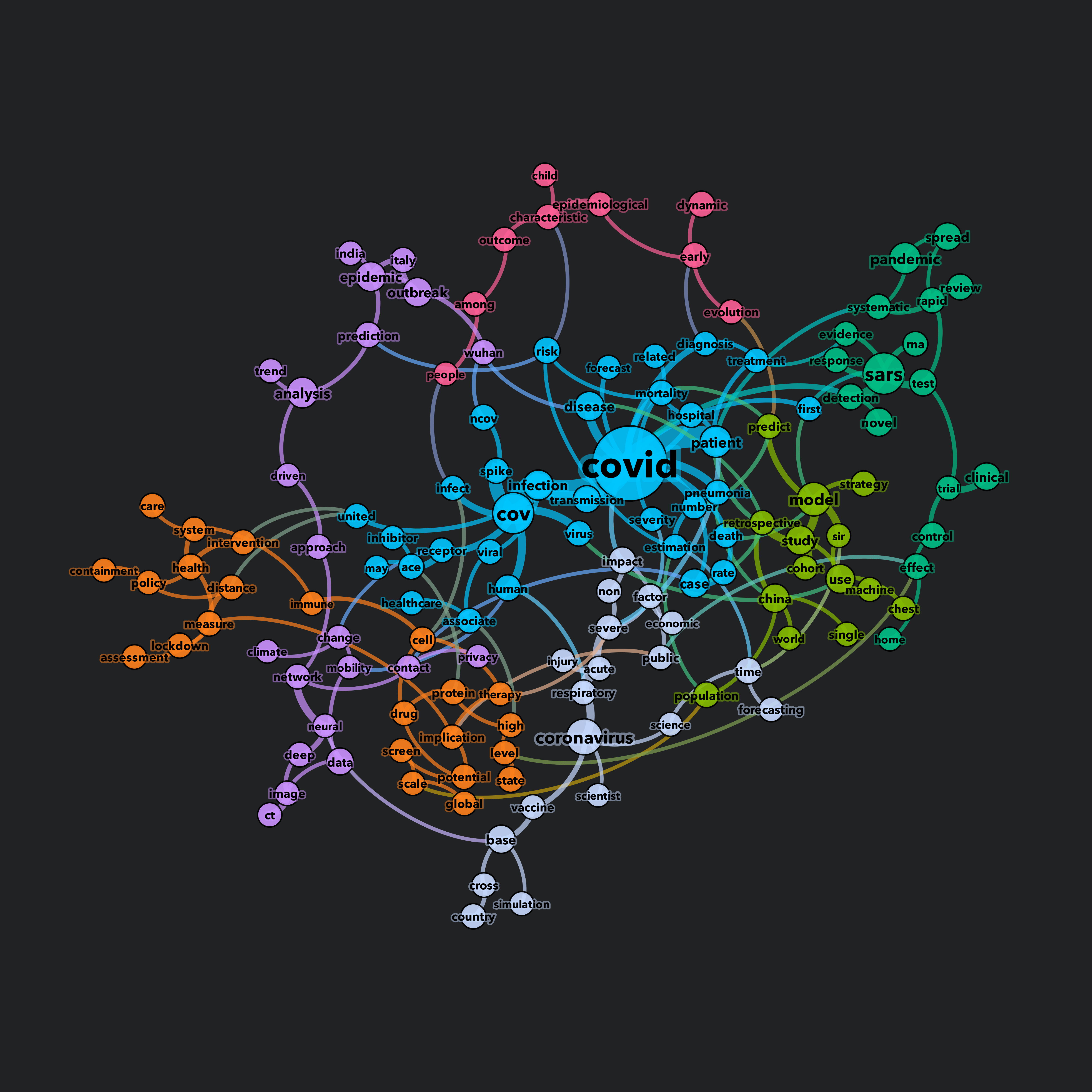 The Science of COVID-19