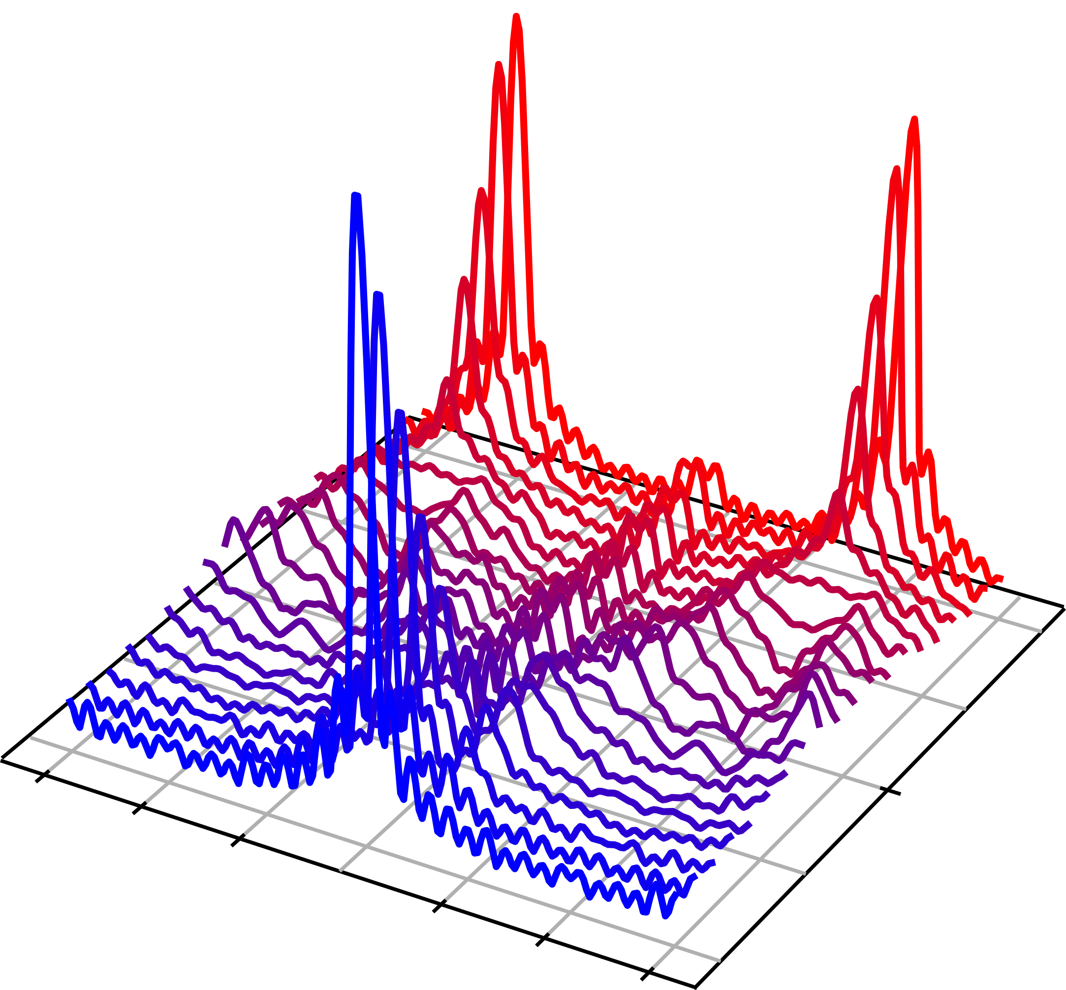 Observing and braiding topological Majorana modes on programmable quantum simulators