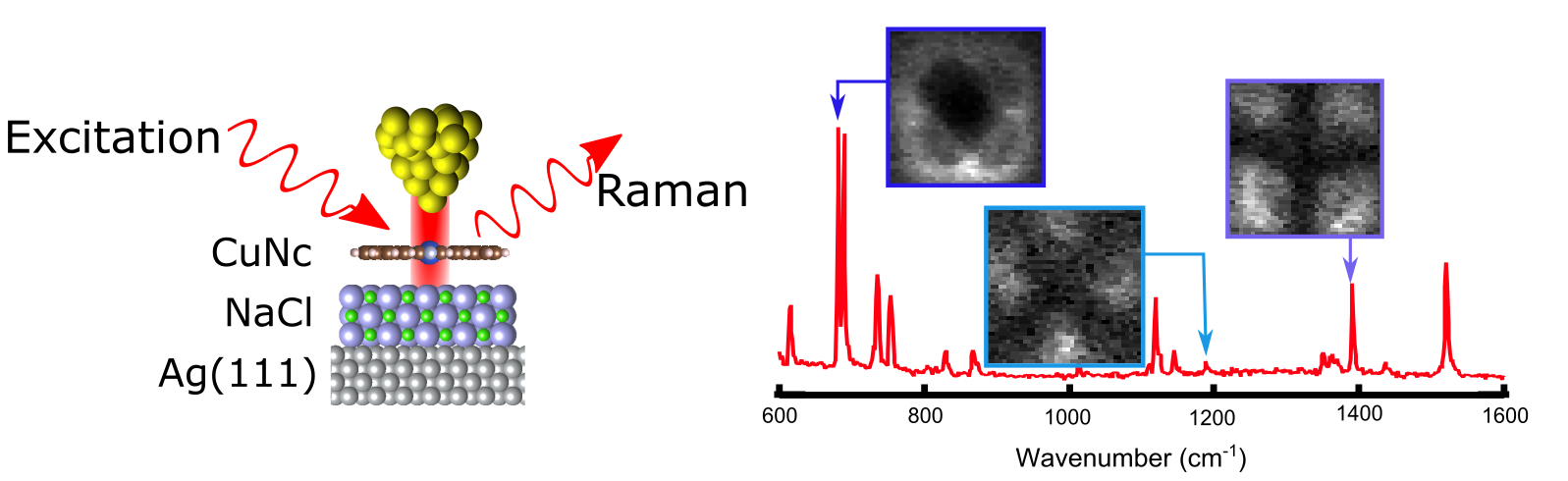 Single molecule resonance Raman spectroscopy