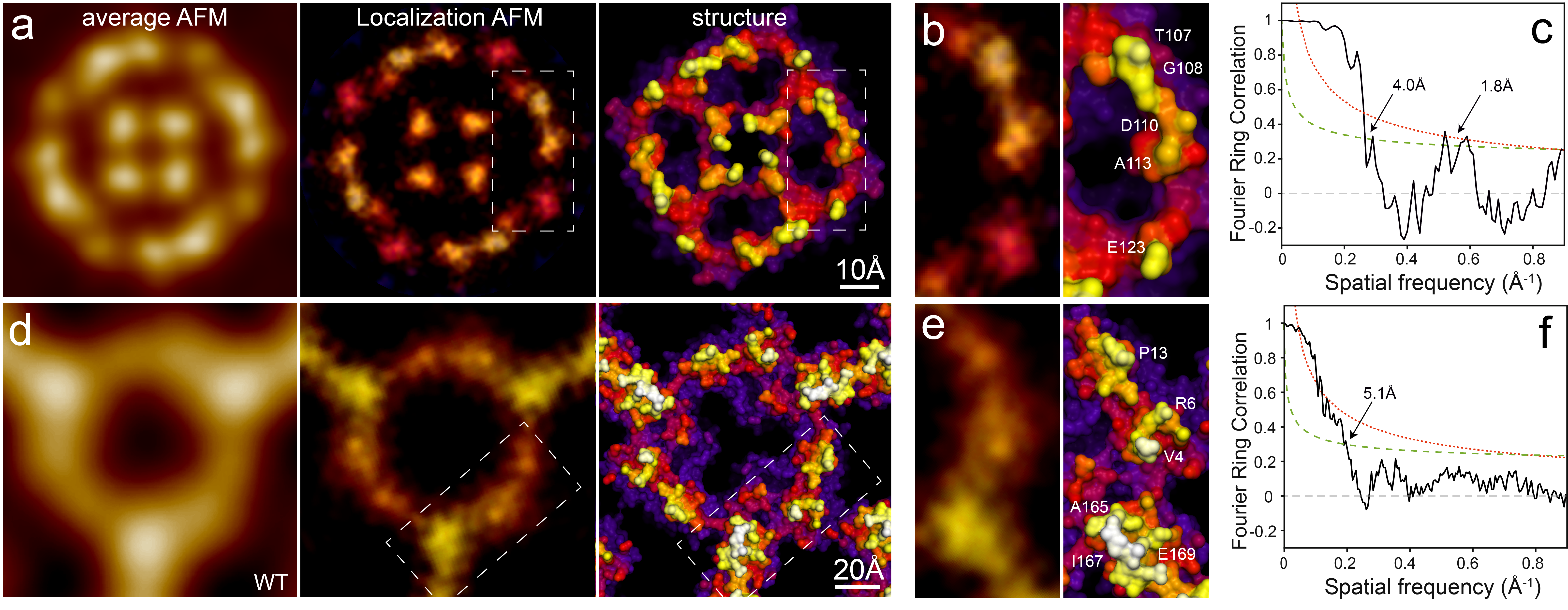 Developing a Super-Resolution Method for Atomic Force Microscopy