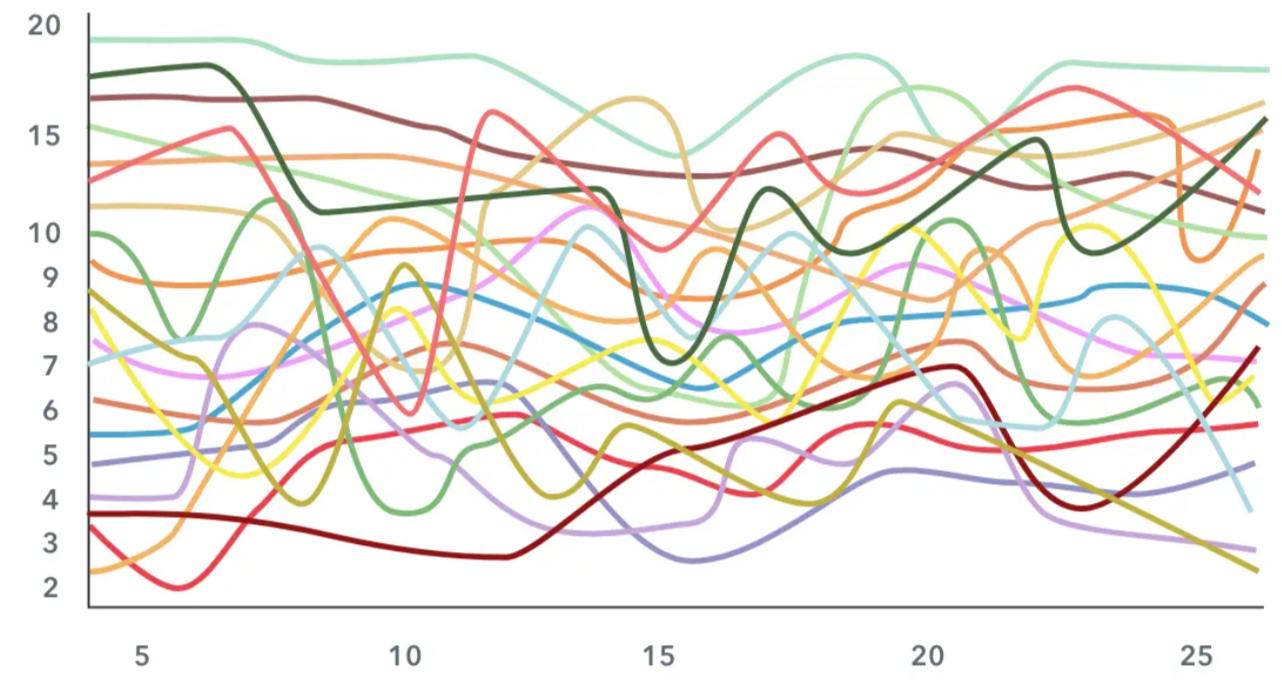 A Short Reflection of My Summer 1 Research (2026)