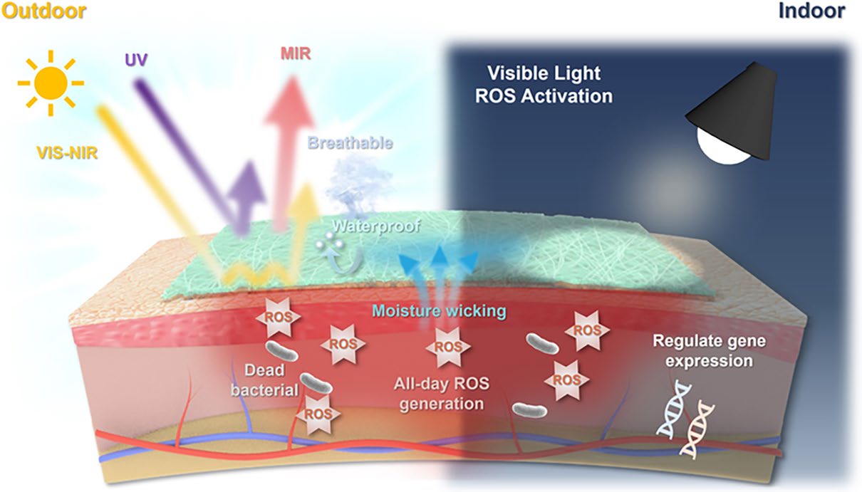 Bionic Cooling Skin for Infected Wound Healing