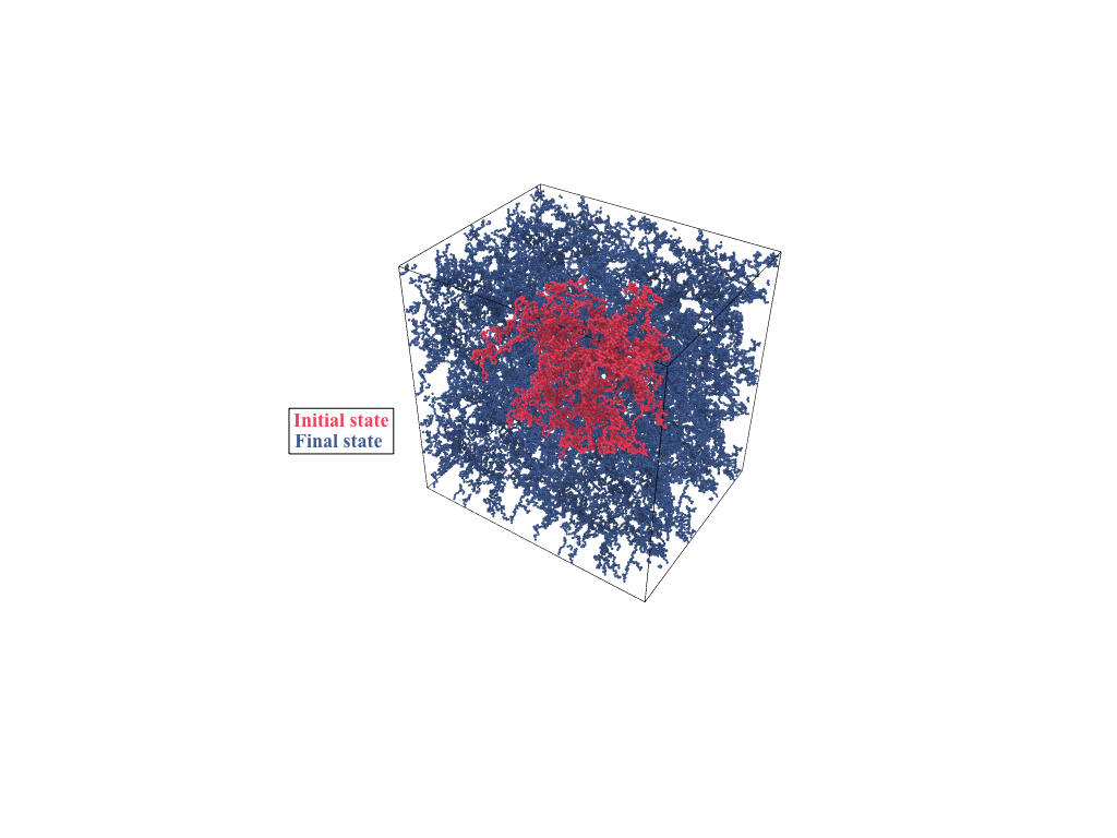Onset of criticality in hyper-auxetic polymer networks