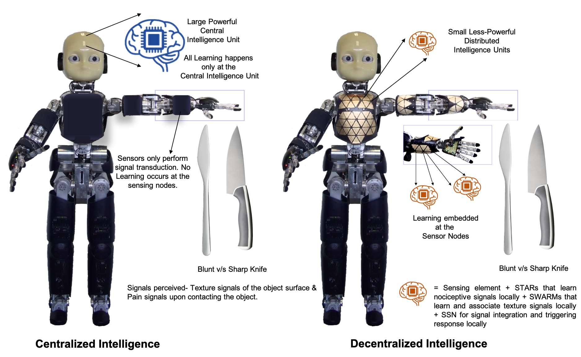 Self healable neuromorphic elements for decentralized computing