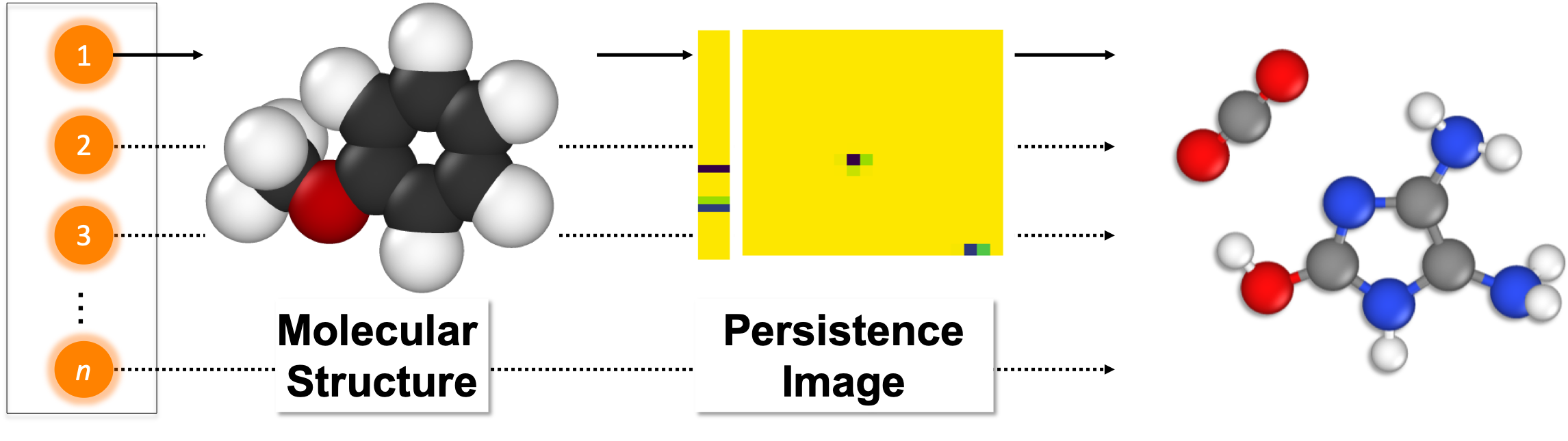 Molecular Fingerprints with Persistent Homology for Machine Learning Applications in Chemistry
