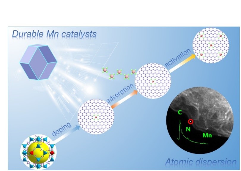 Earth-Abundant Manganese on the Way to Replace Platinum for Fuel Cells 