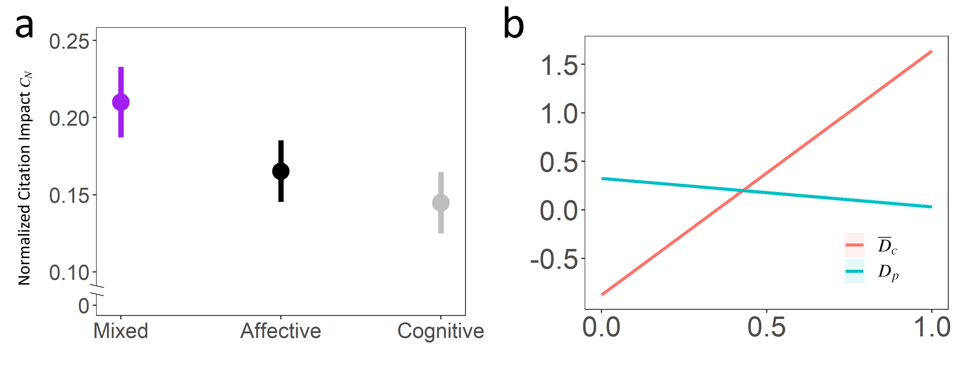 From One to Many -- The Multidisciplinary Appeal of Affective Sciences as an Exemplar of Downstream Convergence