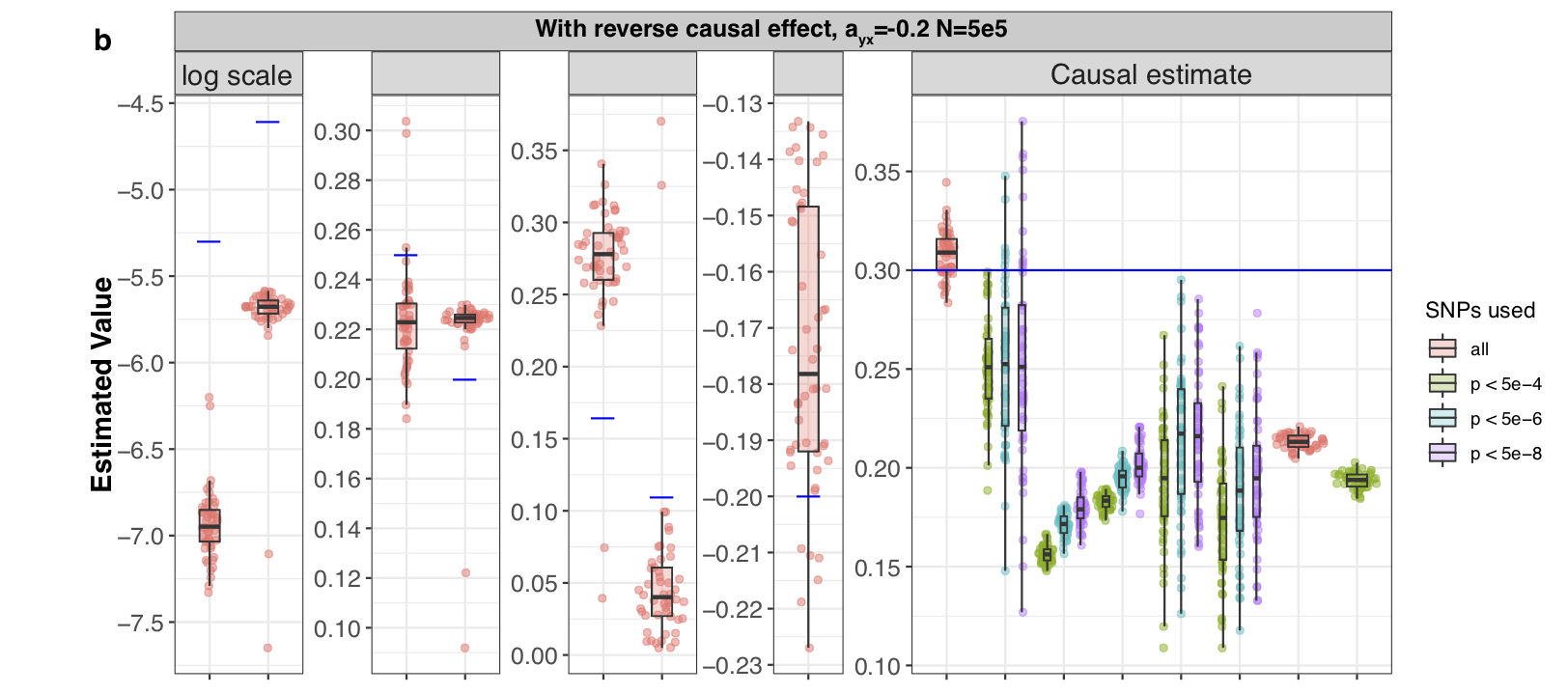 Simultaneous estimation of bi-directional causal effects and heritable confounding from GWAS summary statistics