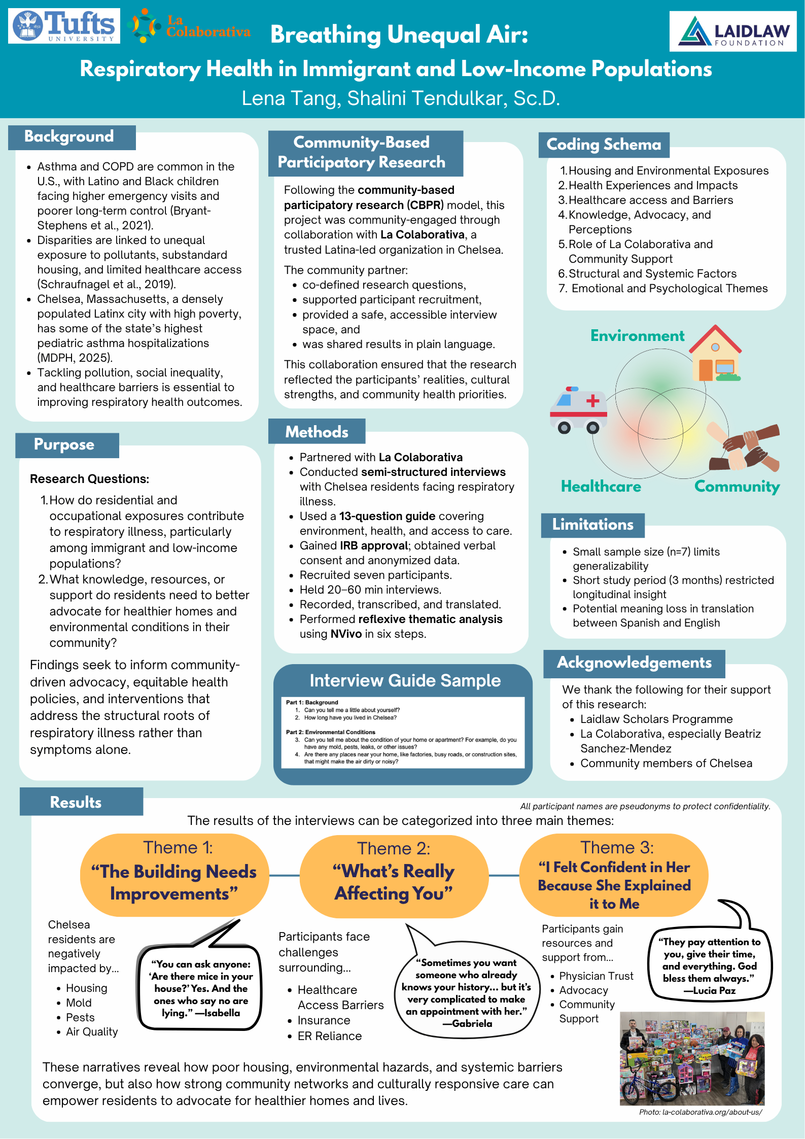 Research Poster-Breathing Unequal Air: Respiratory Health in Immigrant and Low-Income Populations