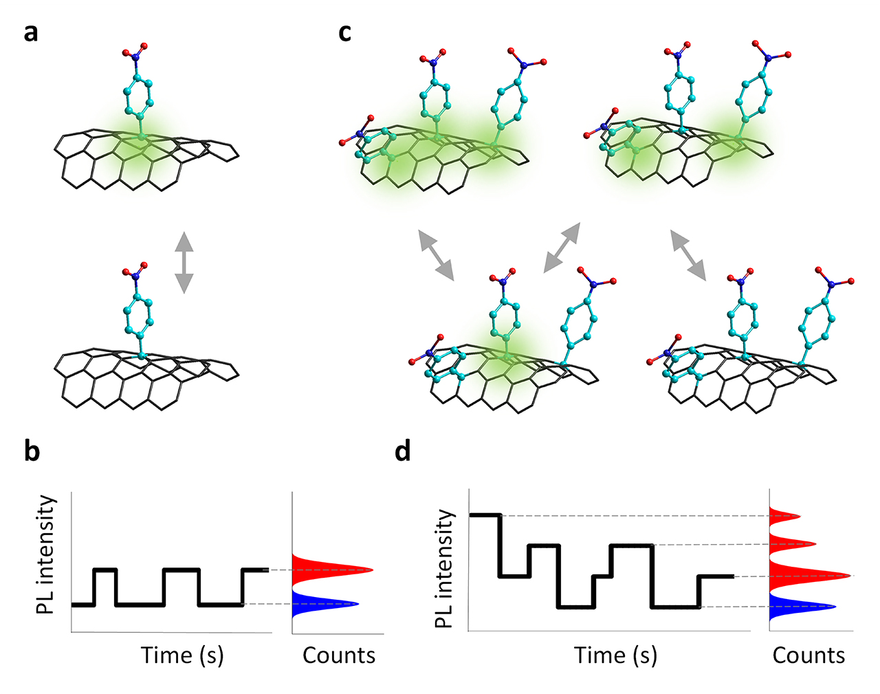 Two New Articles on Fluorescent Quantum Defects 