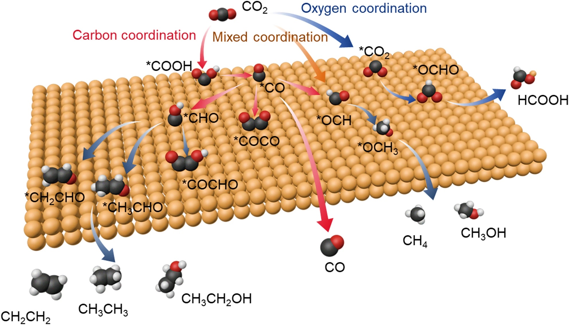 Atomic-Level Interface Engineering: Unlocking High-Efficiency CO₂ Electroreduction