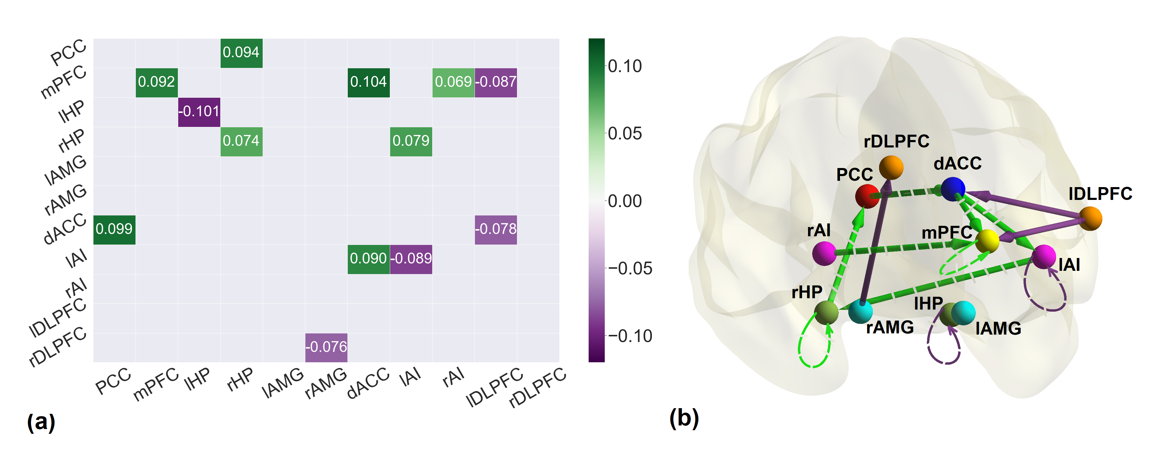 Neural mechanisms of emotional health in traumatic brain injury patients undergoing rTMS treatment