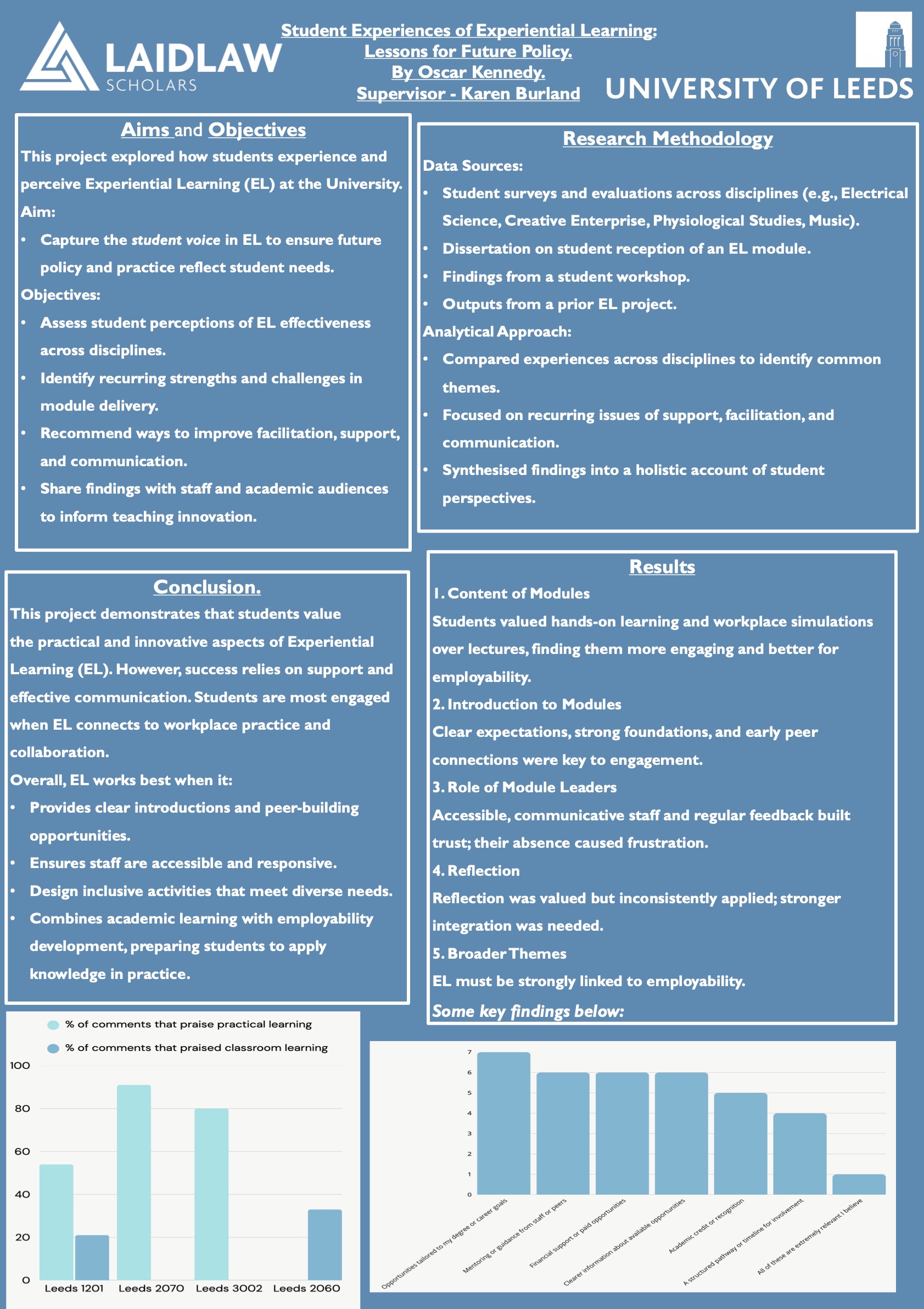 Student experiences of Experiential Learning: lessons for future policy 