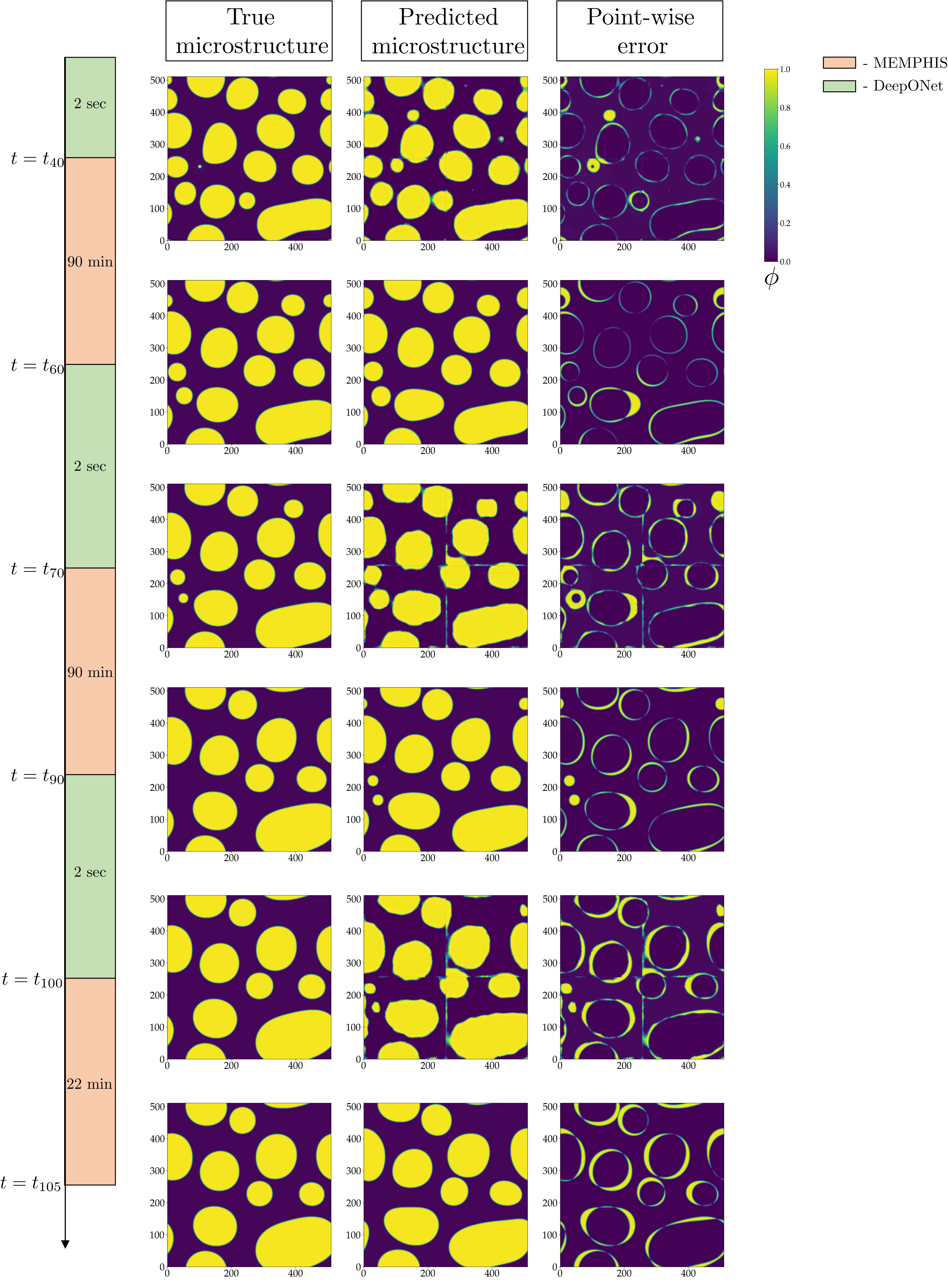 Deep Operator Networks can accelerate simulation solvers for materials processing!