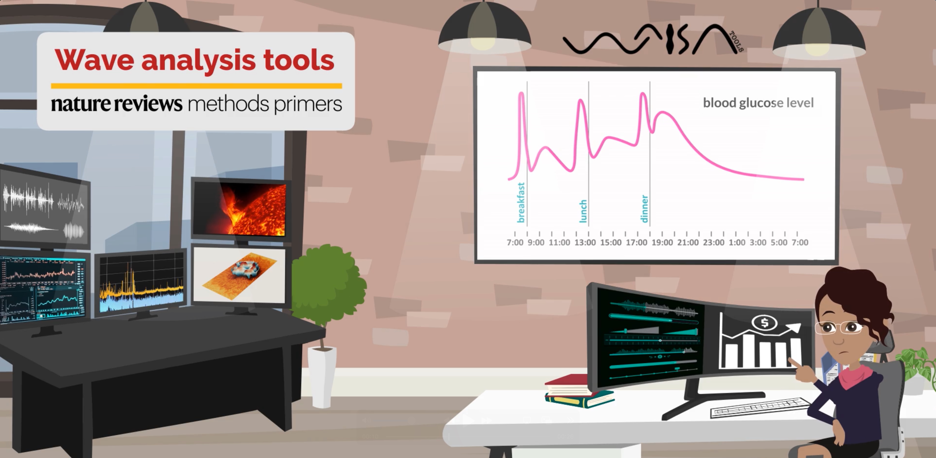 Wave analysis tools: why choosing the right method matters