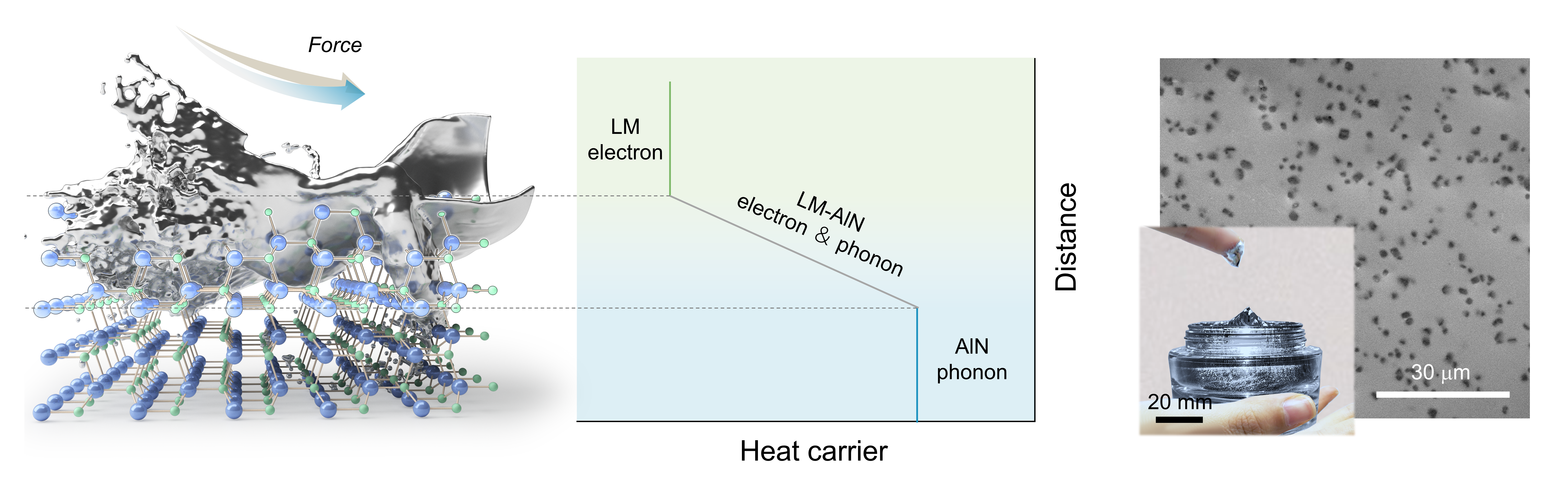 Advancing Thermal Interface Materials: Efficient and Sustainable Cooling with Mechanochemistry Mediated Colloidal Liquid Metals