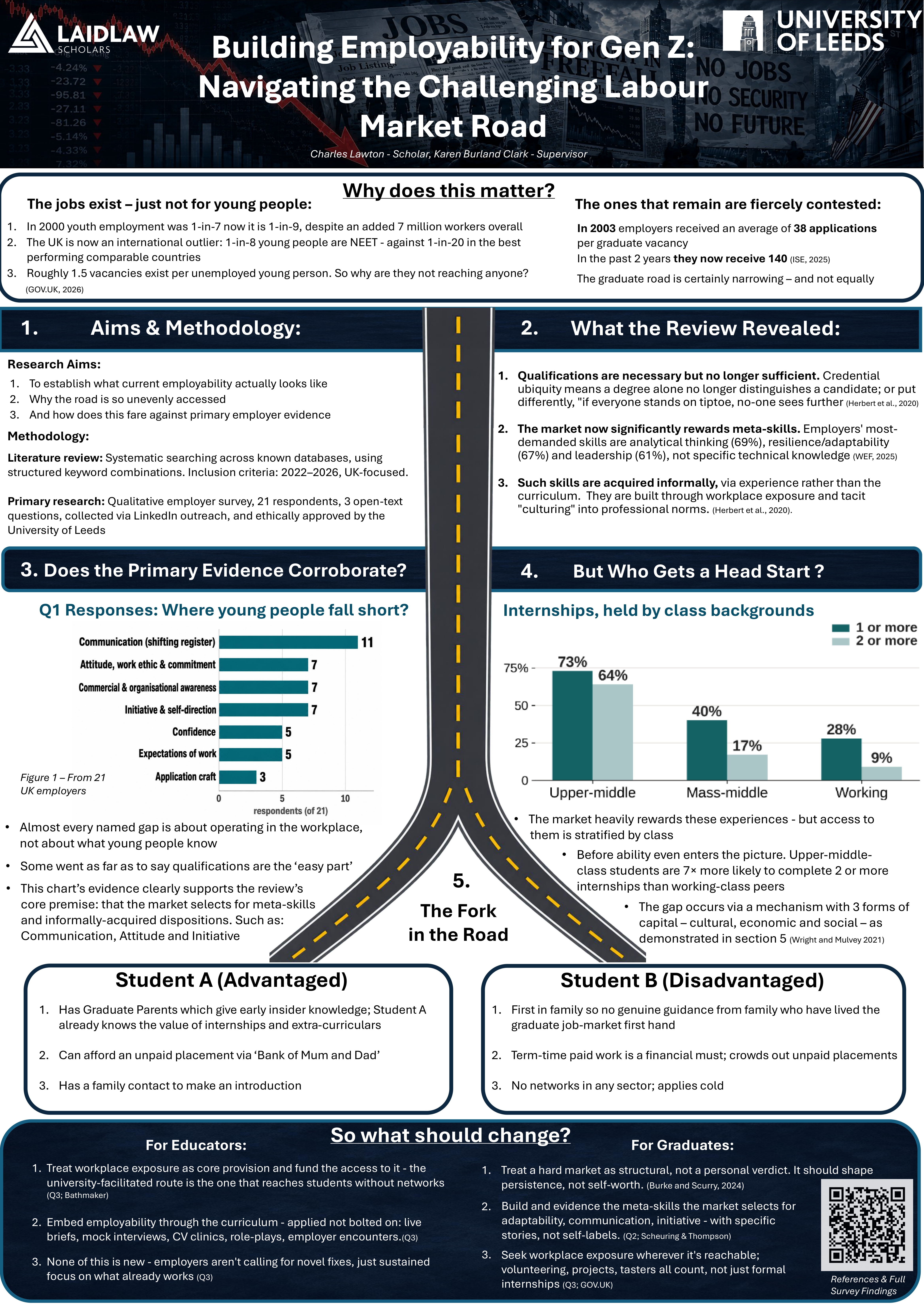Research Poster - Building Employability for Gen Z: Navigating the Challenging Labour Market Road