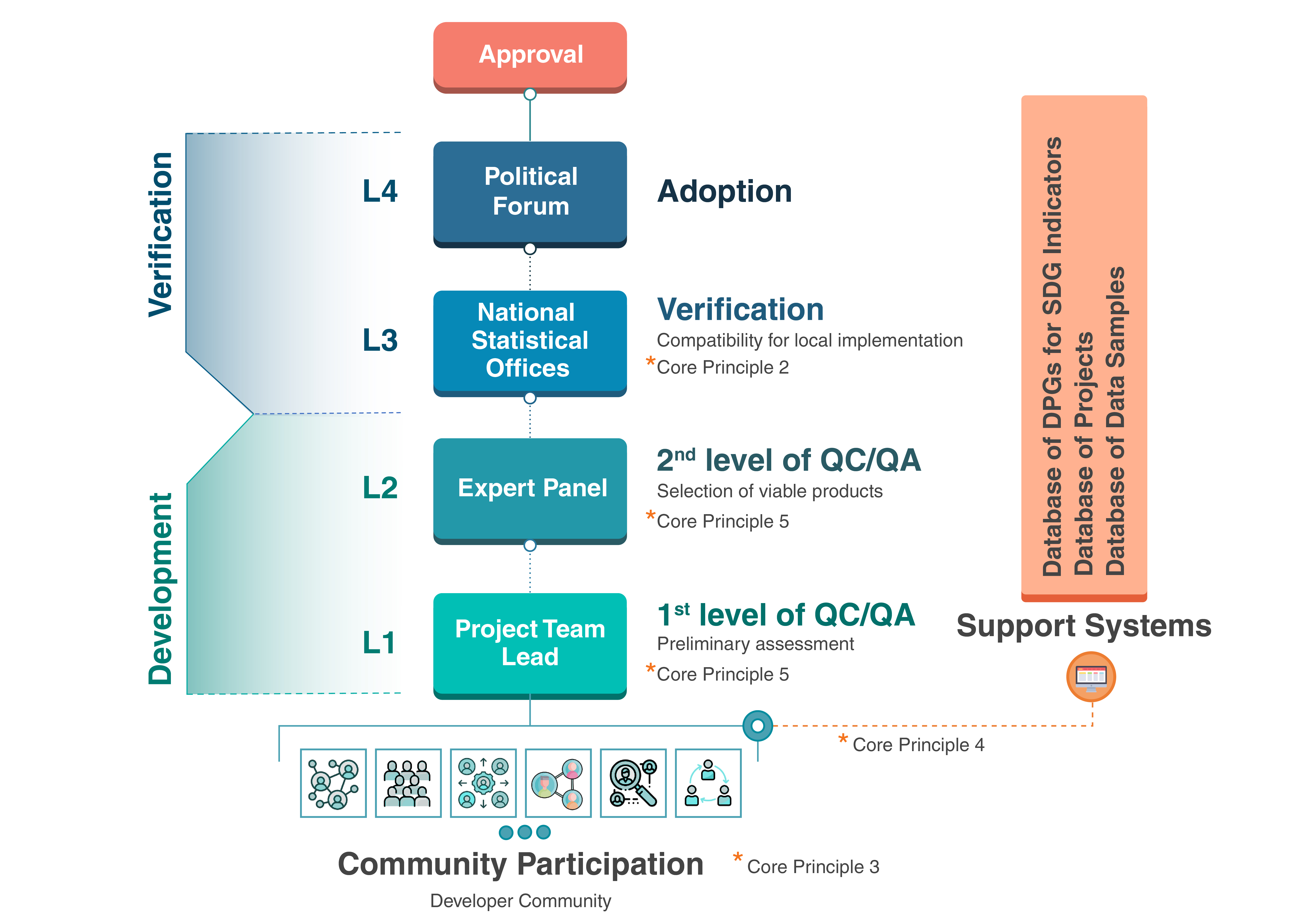 Experts Agree: Digital Public Goods are the Key to Sustainable Development