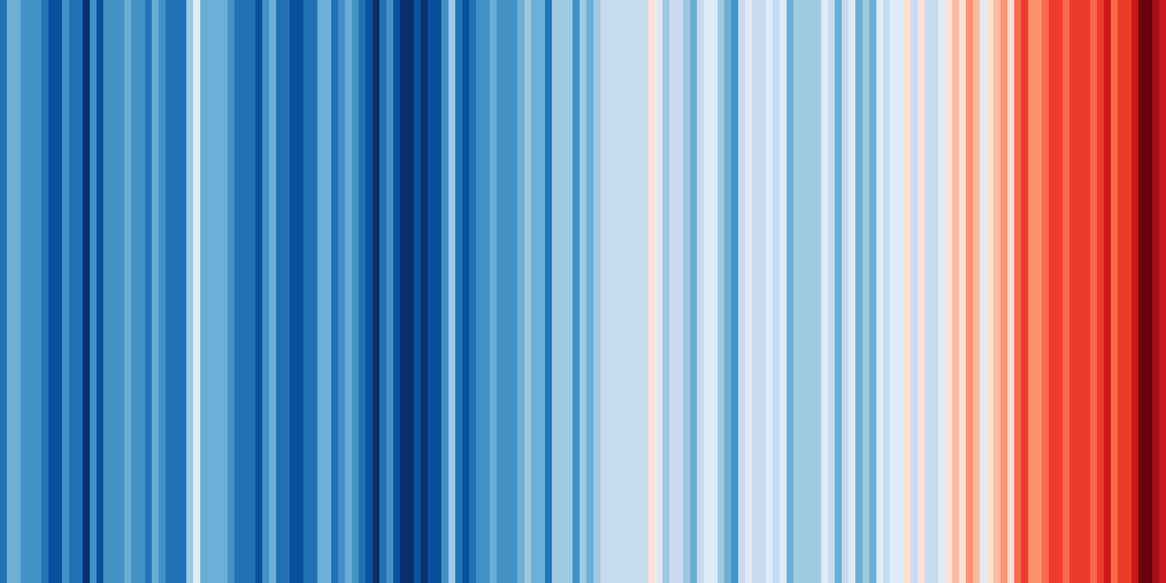 Covering Climate Now