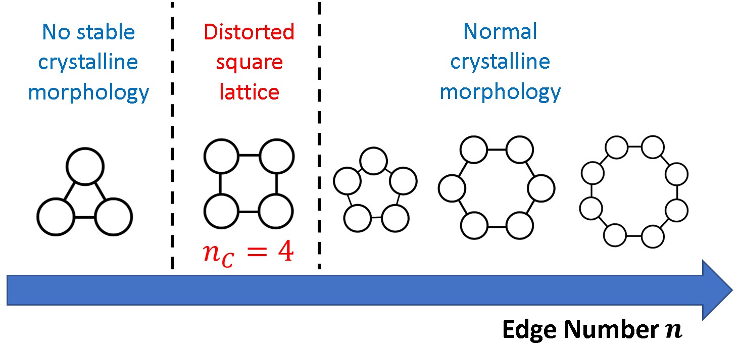 Towards Understandings on Melting Scenarios of Two-Dimensional Molecular Systems