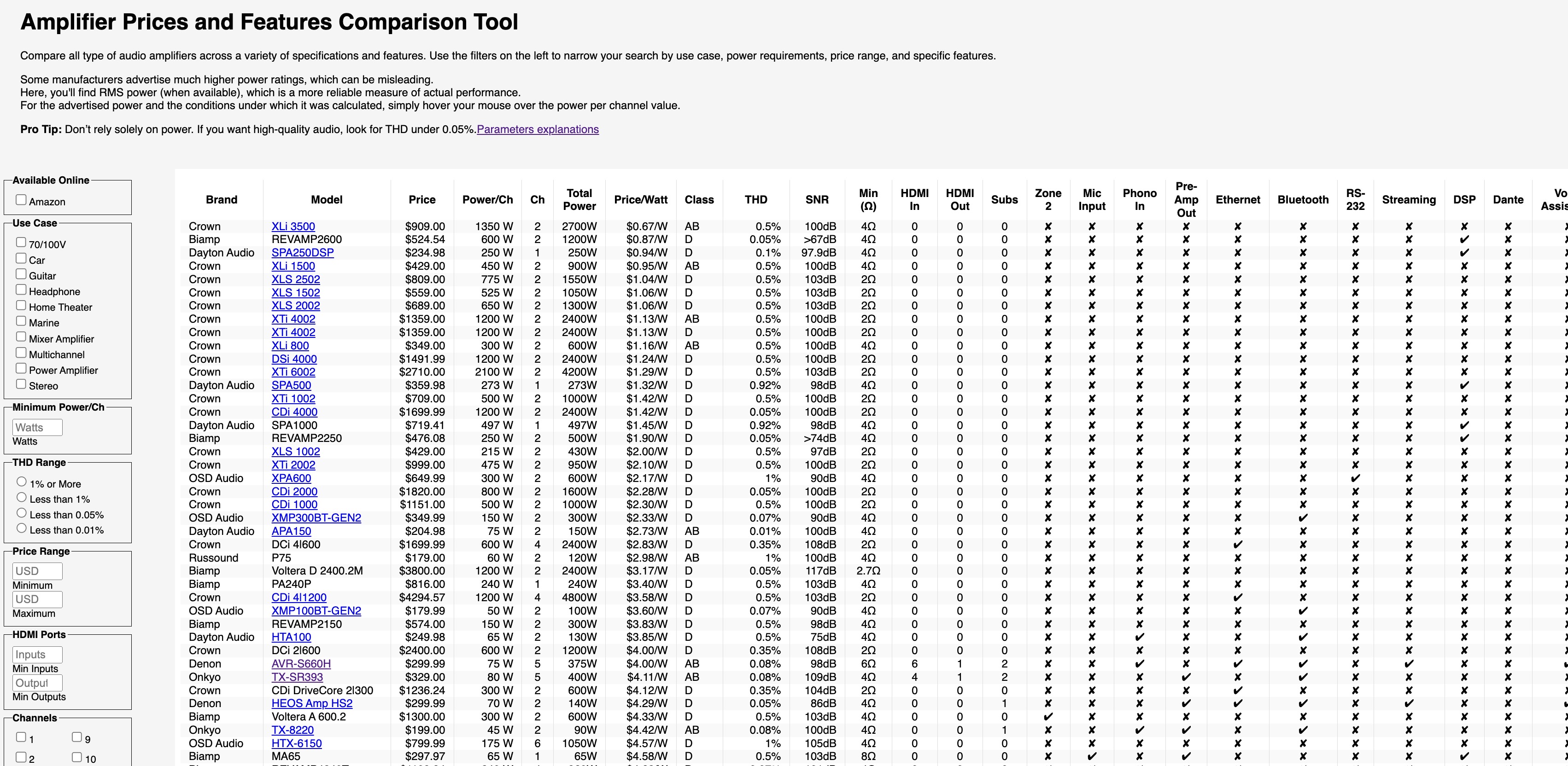 Amplifier Prices and Features Comparison Tool