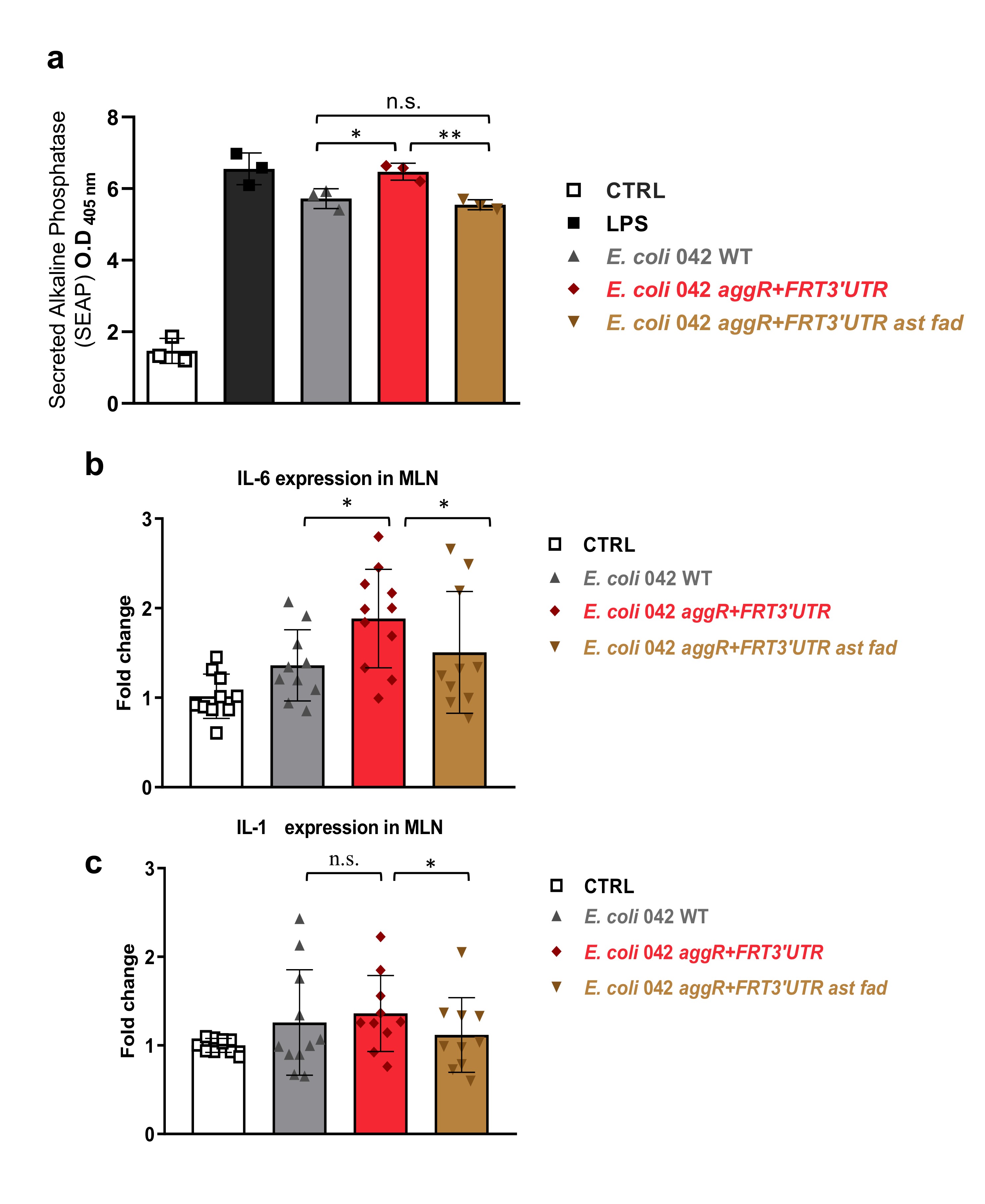 Altering the intestinal metabolite pool: a powerful strategy of some bacterial pathogens?